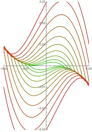 Plot of the arc of the gradients for small and varying radius.