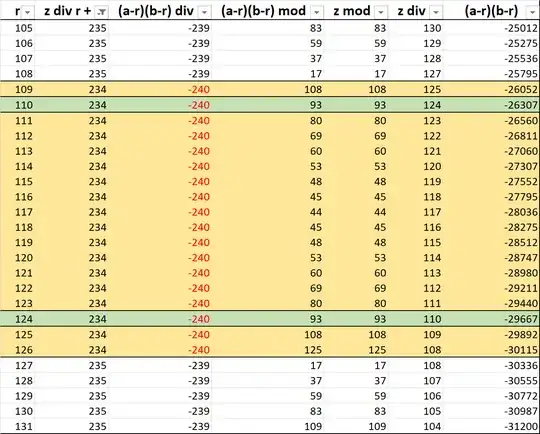 Table for z=13733=31x443