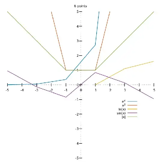 exp(x) and other functions at multiple resolutions