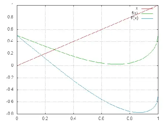 fixed point and root version for r = 1