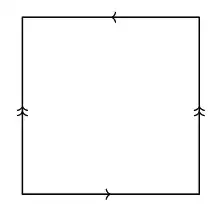 This is the glueing construction of the klein bottle. A square where the upper and lower edge are identified after a flip and the left and right edge are identified not flipped.
