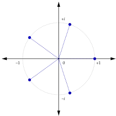 The 5 roots of $x^5=1$