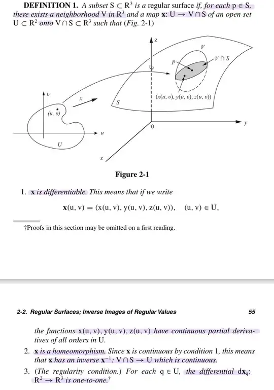 Definition of Regular surface