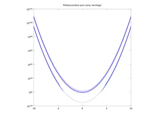 Plotted positive part using "semilogy"