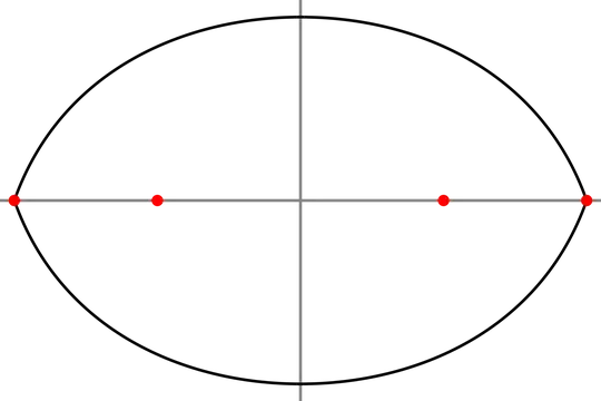 Plot of the 4-ellipse; looks like an eye