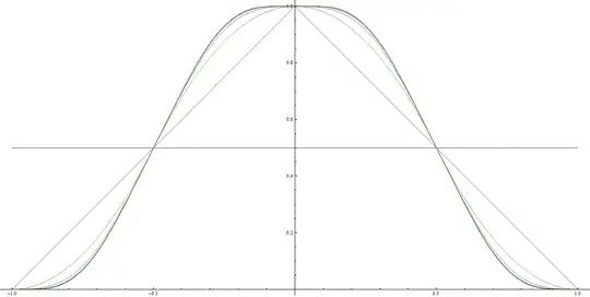 first 8 functions of the given recursion. Degrees 0 to 7