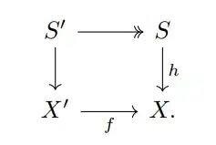This diagram commutes