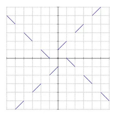 Graph of a function satisfying f(f(x))=-x