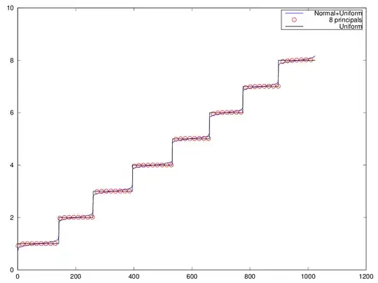 Projection onto 8 Principal Components
