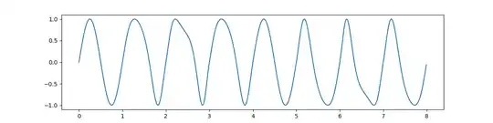 Hermite interpolation