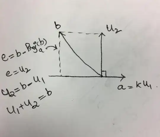 Just to give you a pictorial view of your problem.