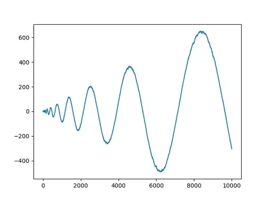 plot of sum_i cos collatz steps for i