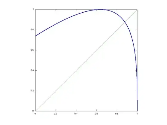 Graph of $\psi_*$