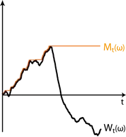 Here is a picture...