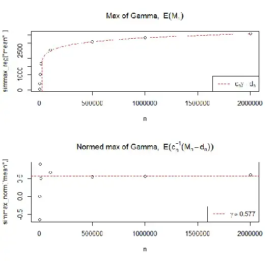 Expectation of maxima against number of simulations