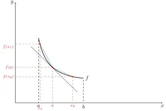 ConvexityTangentLine