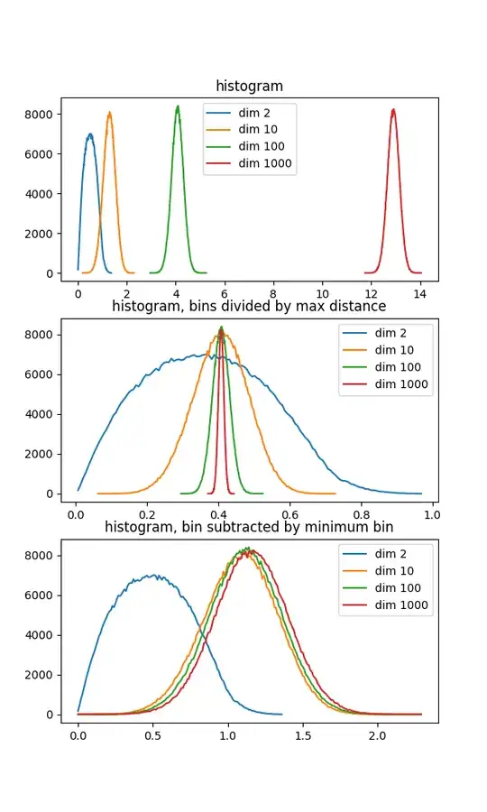 my distance distribution