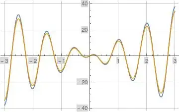 Evaluation of Imaginary Part of Formula (35)