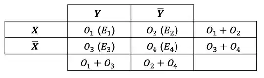 Contingency table