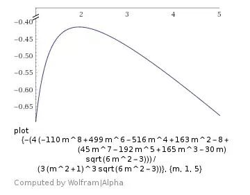 Case s=1 derivative