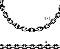 The smooth real line visualized as a chain