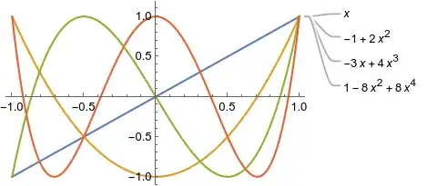 The first four <span class=
