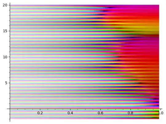 truncated zeta plot