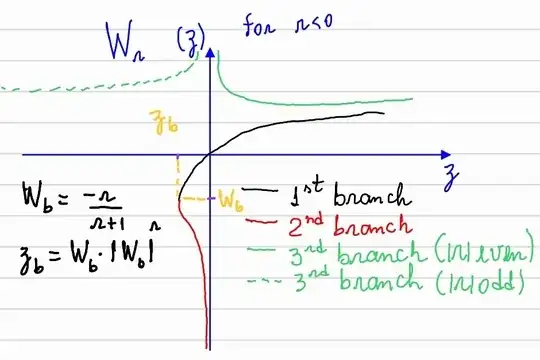 Lambert-Tsallis function when <span class=