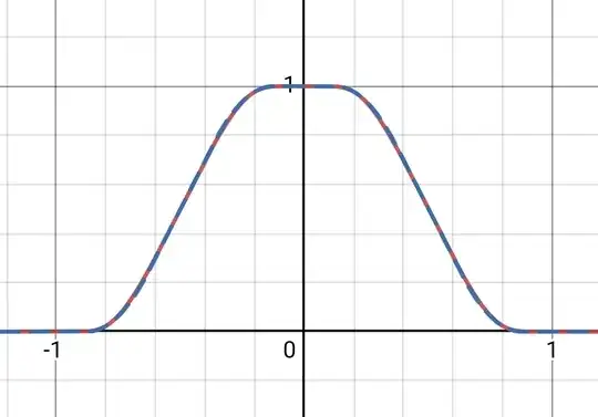 approximations to the Rvachëv function