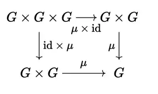 the associativity square