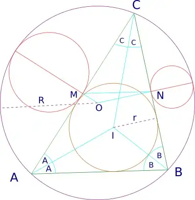 Triangle Inscribed Circles