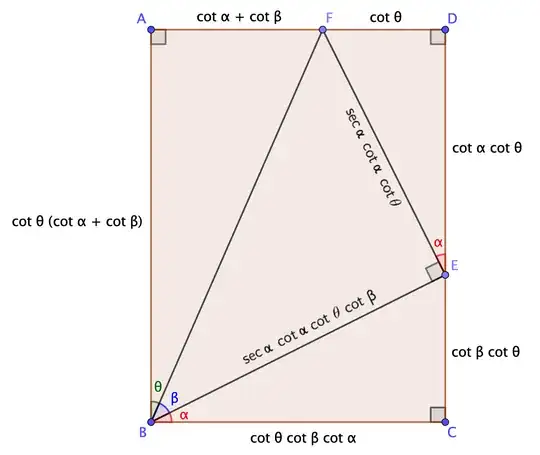 trigonograph for cot
