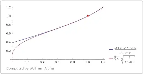 Cubic root approximation, plot2