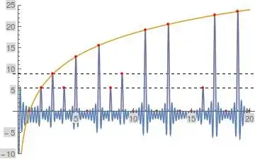 Method 1 Fourier Series Representation of <span class=