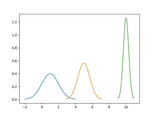 sketch from gaussian