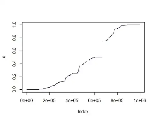 $10^6$ numbers generated randomly.