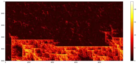 Long run for p=0.095