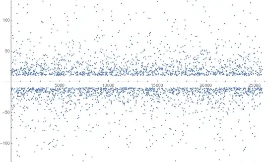 Plot showing detail closer to the x-axis.