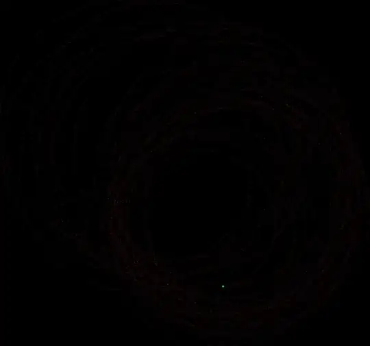 Loopy results with an angle near 0