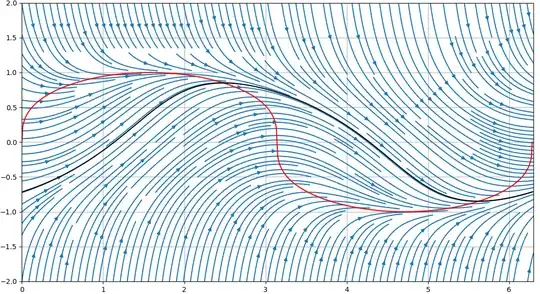 streamplot with solutions