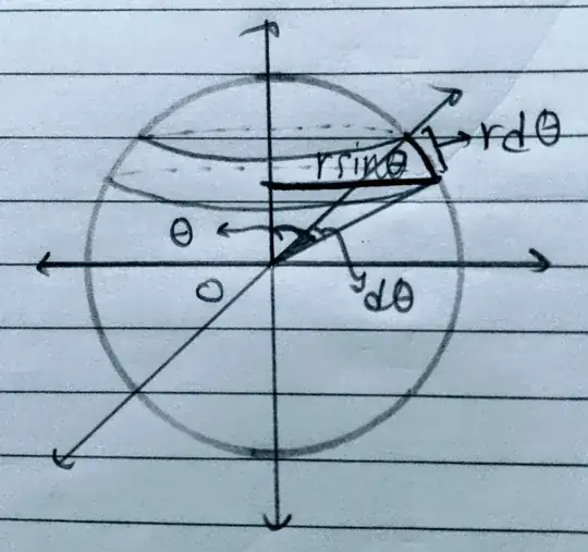 A ring element of the sphere