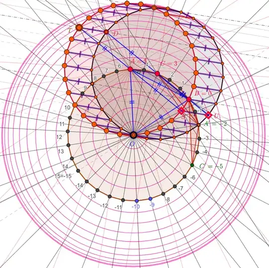 mathematics stackexchange picture for problem 3911812, fig3