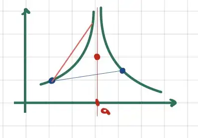 Essential discontinuity