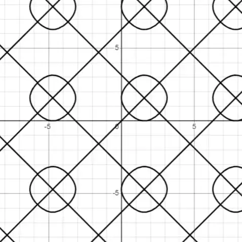 Graph of <span class=