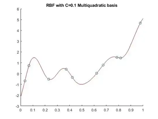 RBF with multiquadratic basis function <span class=