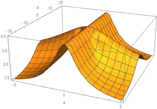Graph for the polynomial