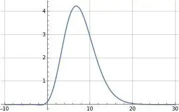 Illustration of f_gamma(s) for -10<s<30