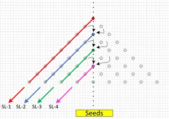 Slanted Rows and Seeds