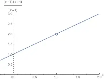 plot of \frac{(x-1)(x+1)}{(x-1)} showing removable discontinuity at (1,2)