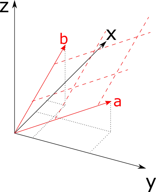 a 3D simplification of the 8D problem in the question